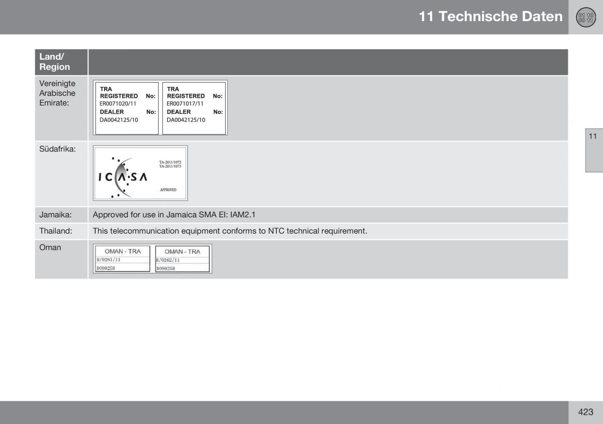 Volvo XC60 I 1 FL Handbuch / page 425