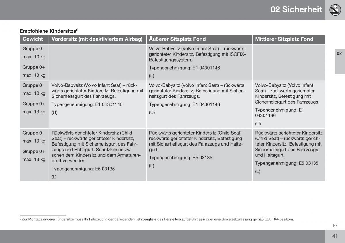 Volvo XC60 I 1 FL Handbuch / page 43