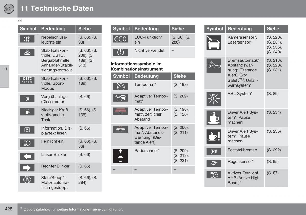 Volvo XC60 I 1 FL Handbuch / page 430