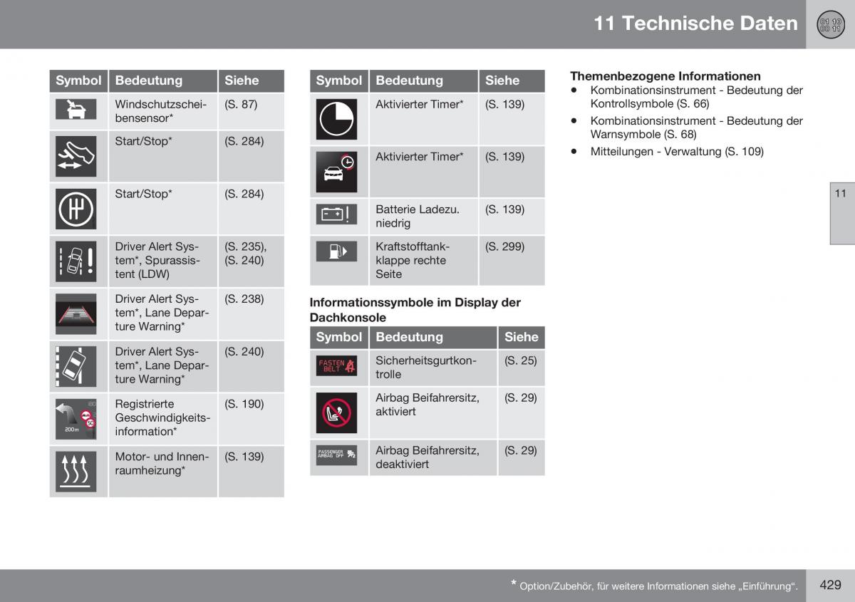 Volvo XC60 I 1 FL Handbuch / page 431