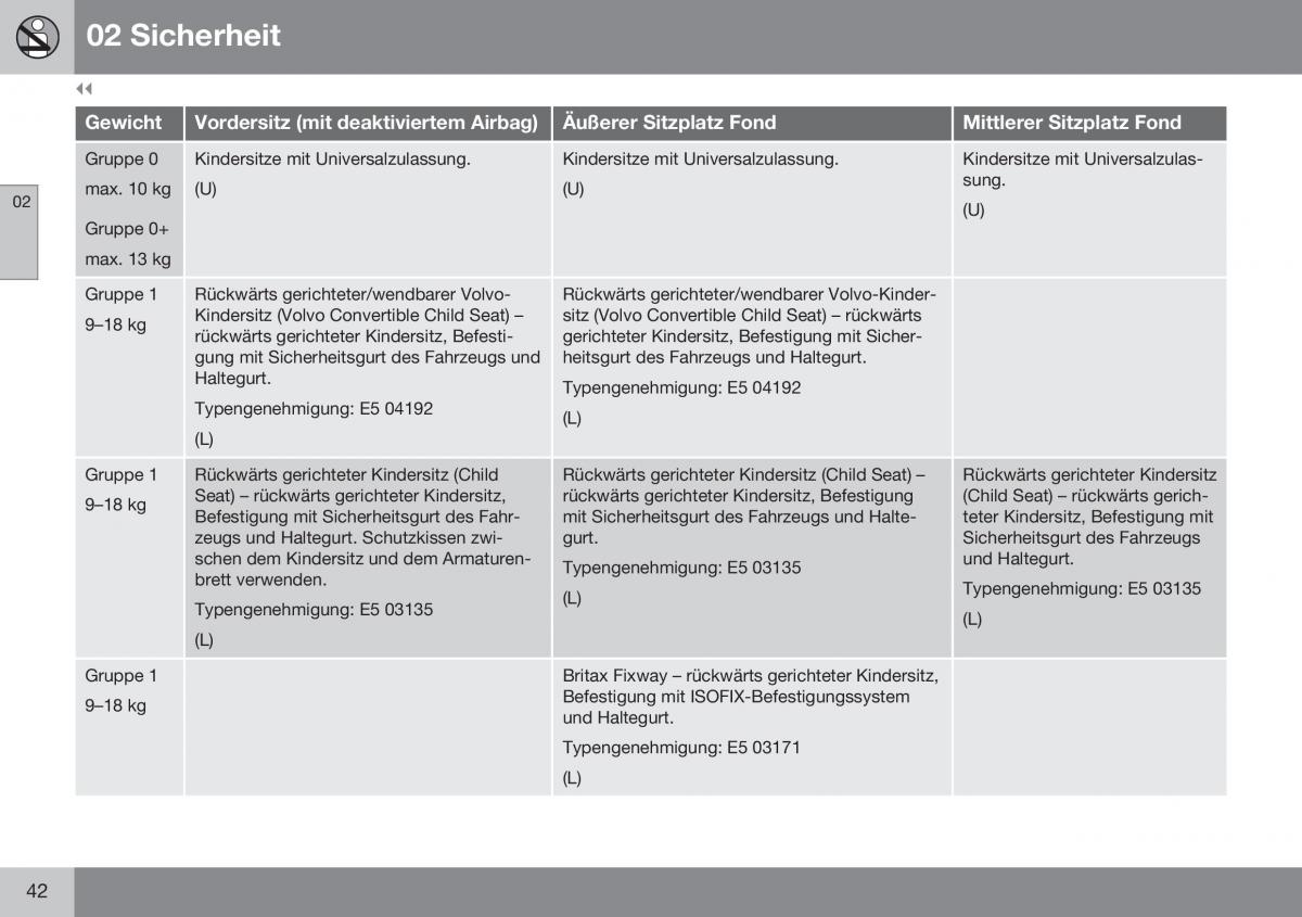 Volvo XC60 I 1 FL Handbuch / page 44