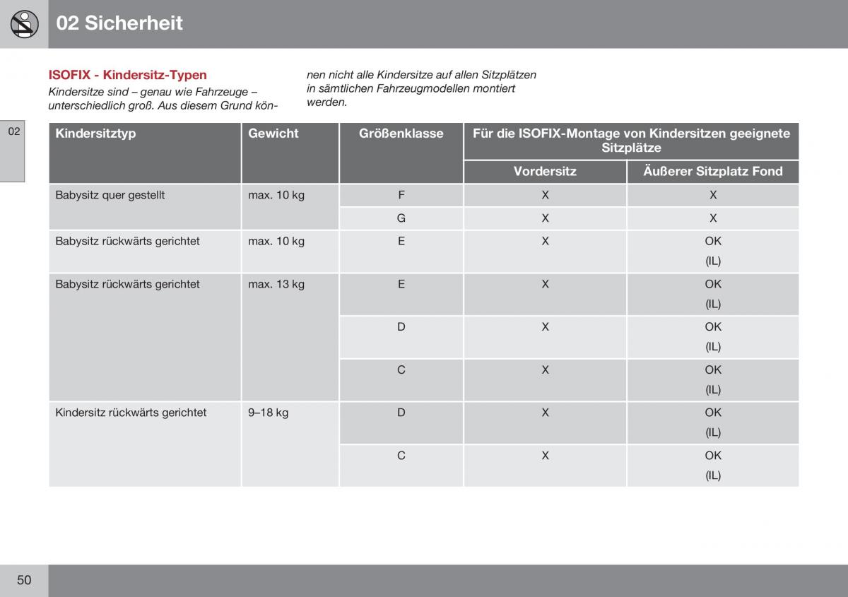 Volvo XC60 I 1 FL Handbuch / page 52