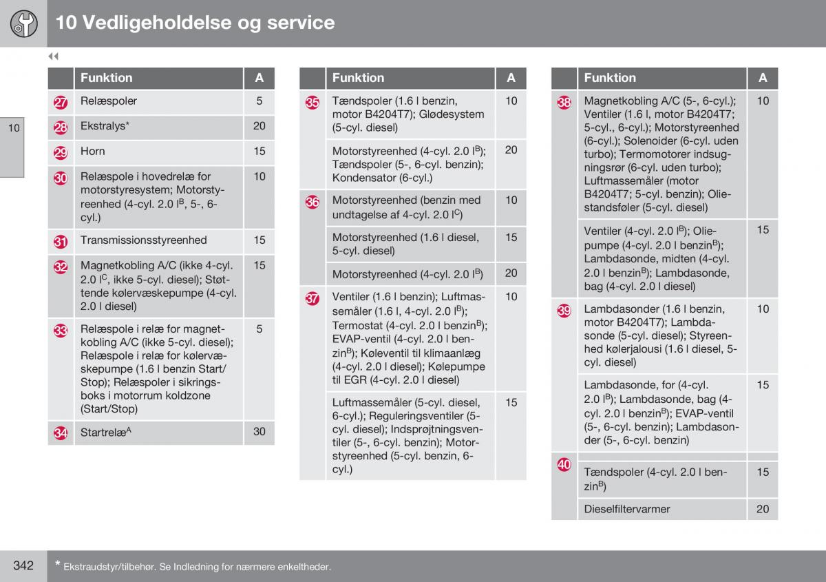 Volvo XC60 I 1 FL Bilens instruktionsbog / page 344