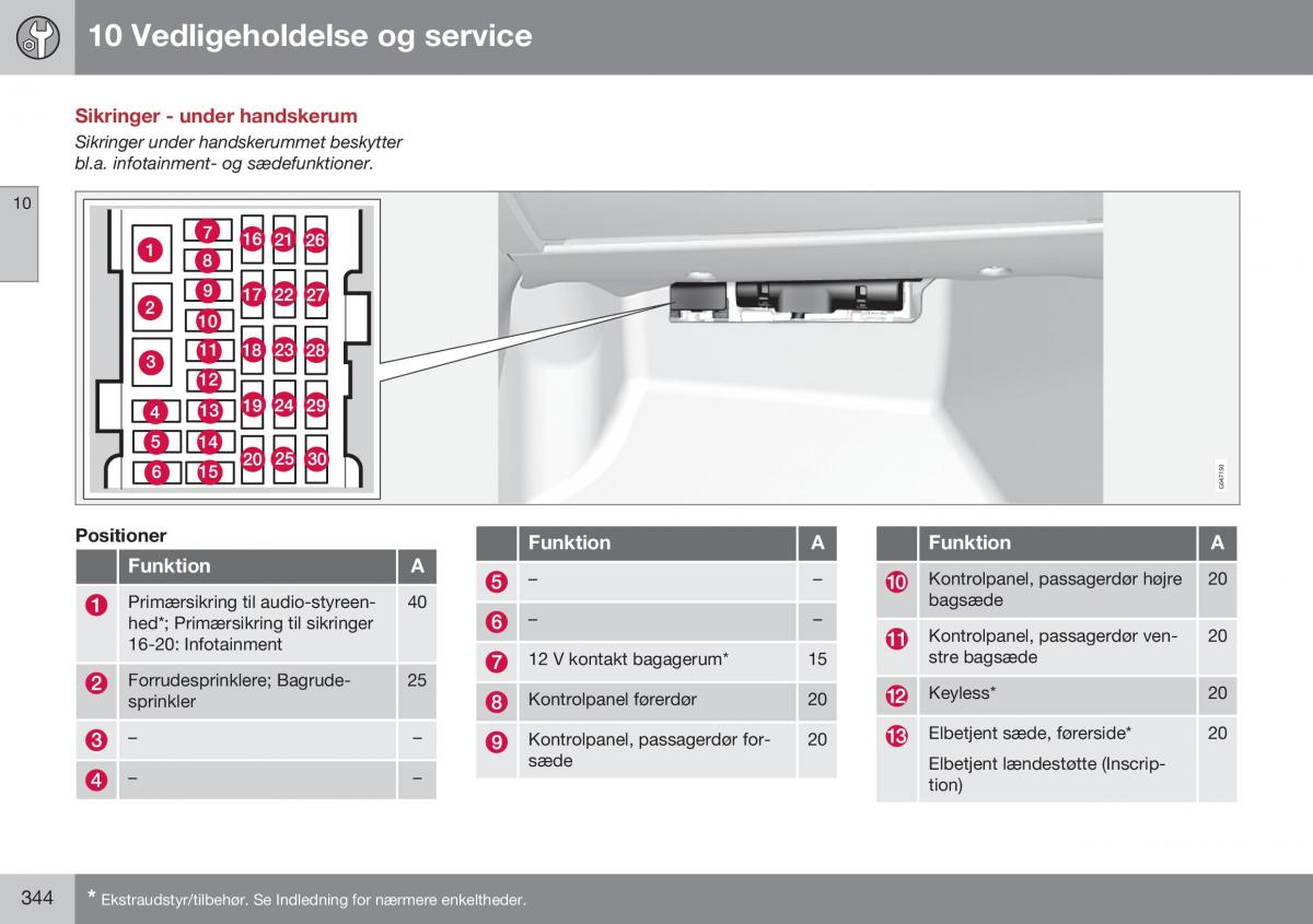 Volvo XC60 I 1 FL Bilens instruktionsbog / page 346