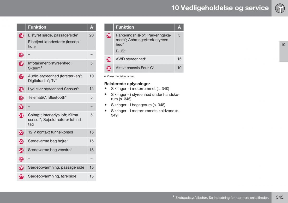 Volvo XC60 I 1 FL Bilens instruktionsbog / page 347