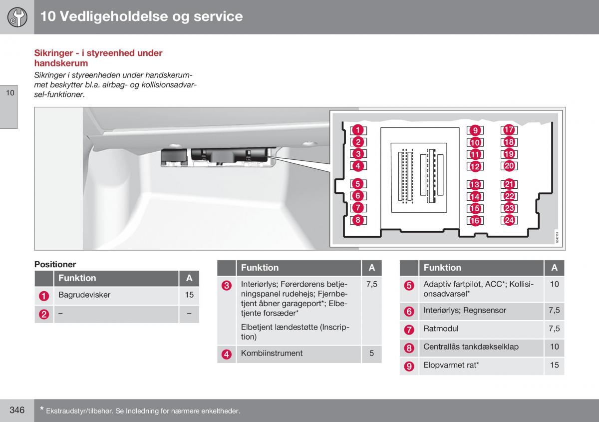 Volvo XC60 I 1 FL Bilens instruktionsbog / page 348