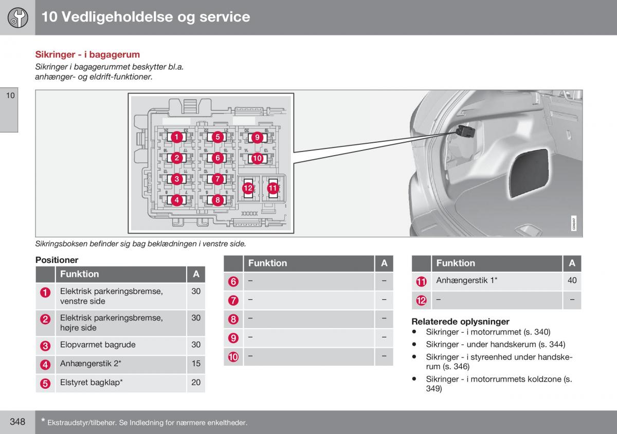 Volvo XC60 I 1 FL Bilens instruktionsbog / page 350