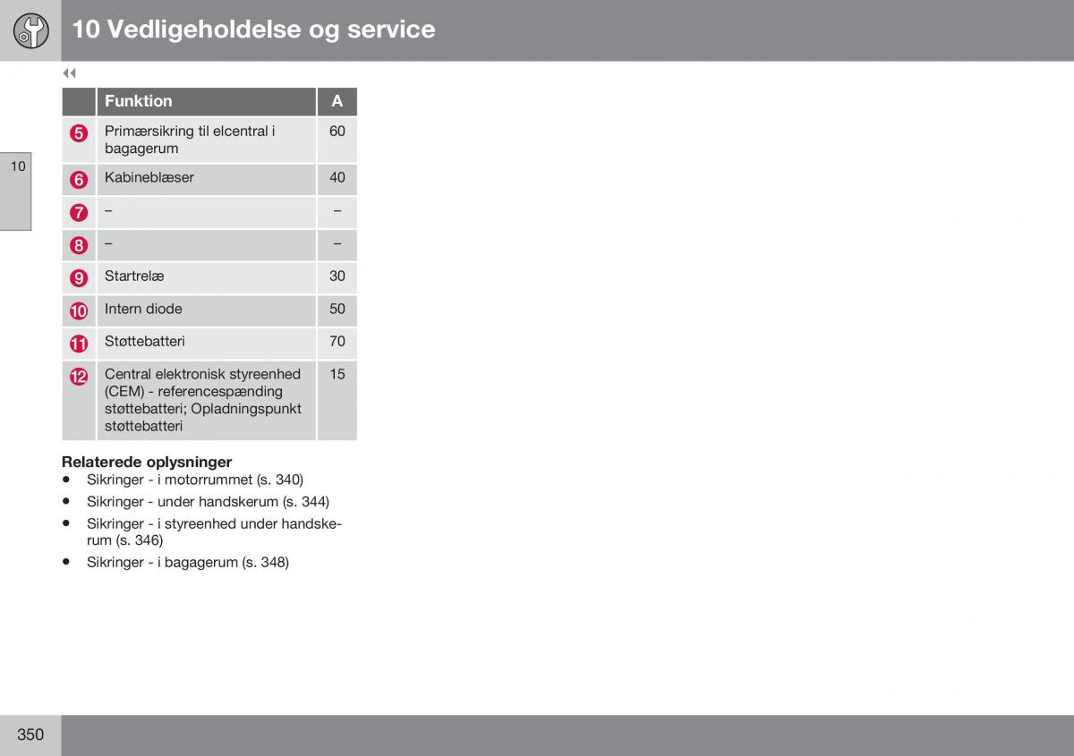 Volvo XC60 I 1 FL Bilens instruktionsbog / page 352