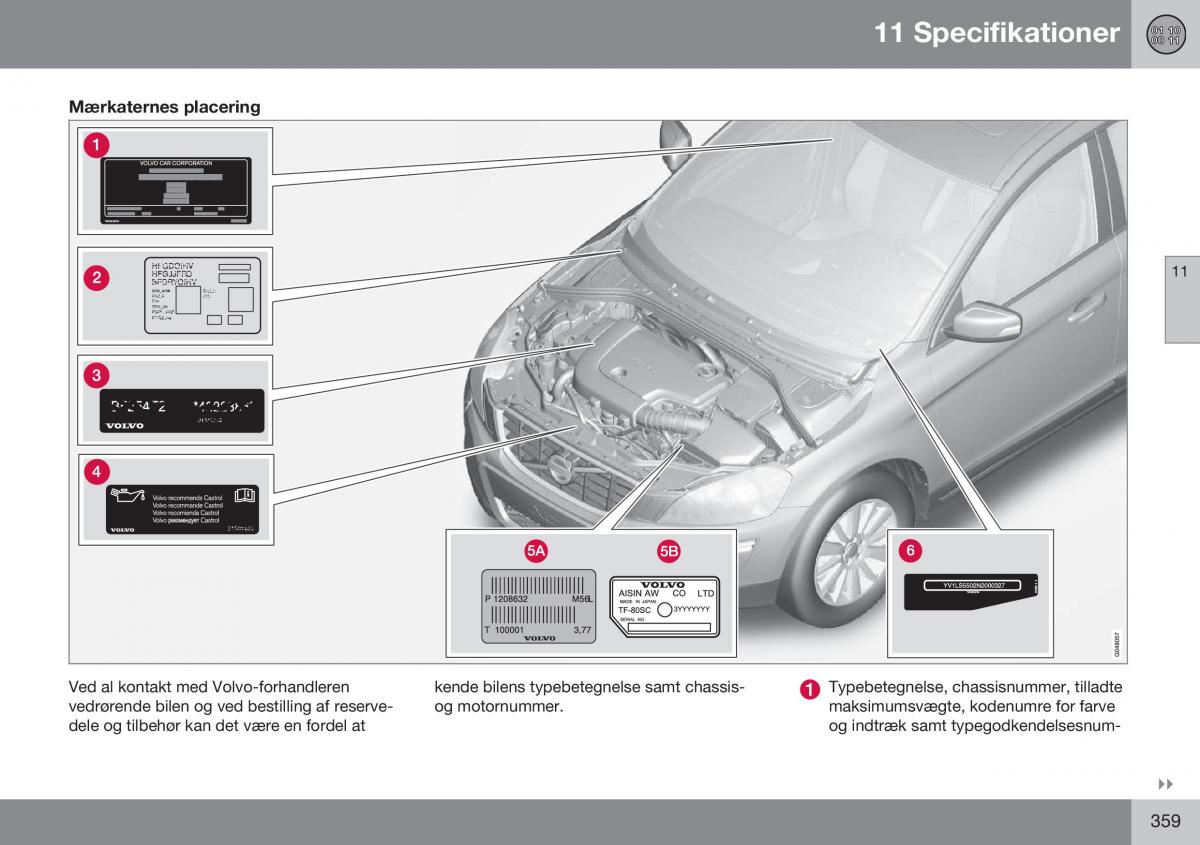 Volvo XC60 I 1 FL Bilens instruktionsbog / page 361