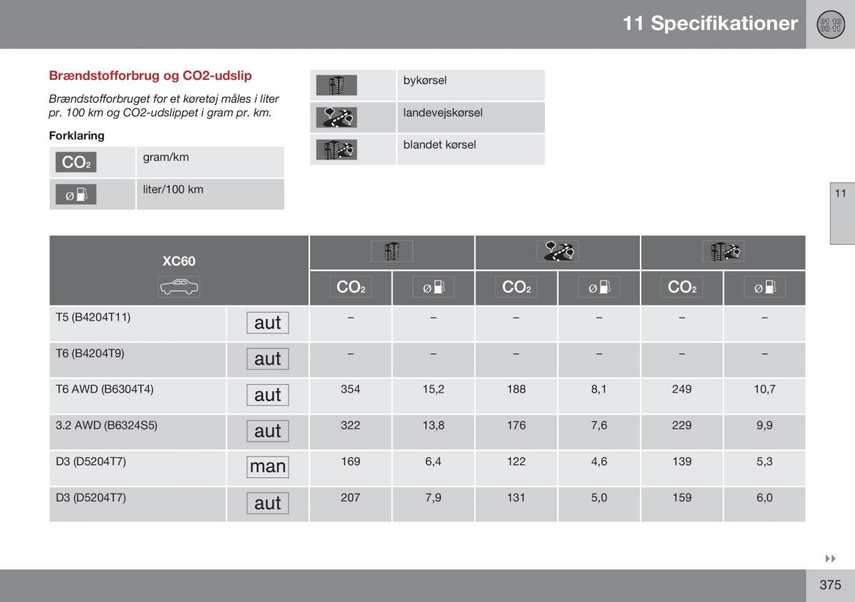 Volvo XC60 I 1 FL Bilens instruktionsbog / page 377