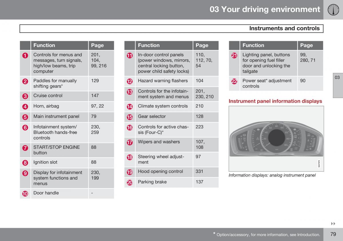 Volvo XC60 I 1 FL owners manual / page 81