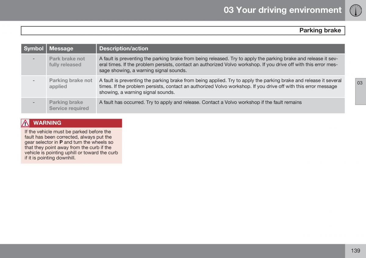 Volvo XC60 I 1 FL owners manual / page 141