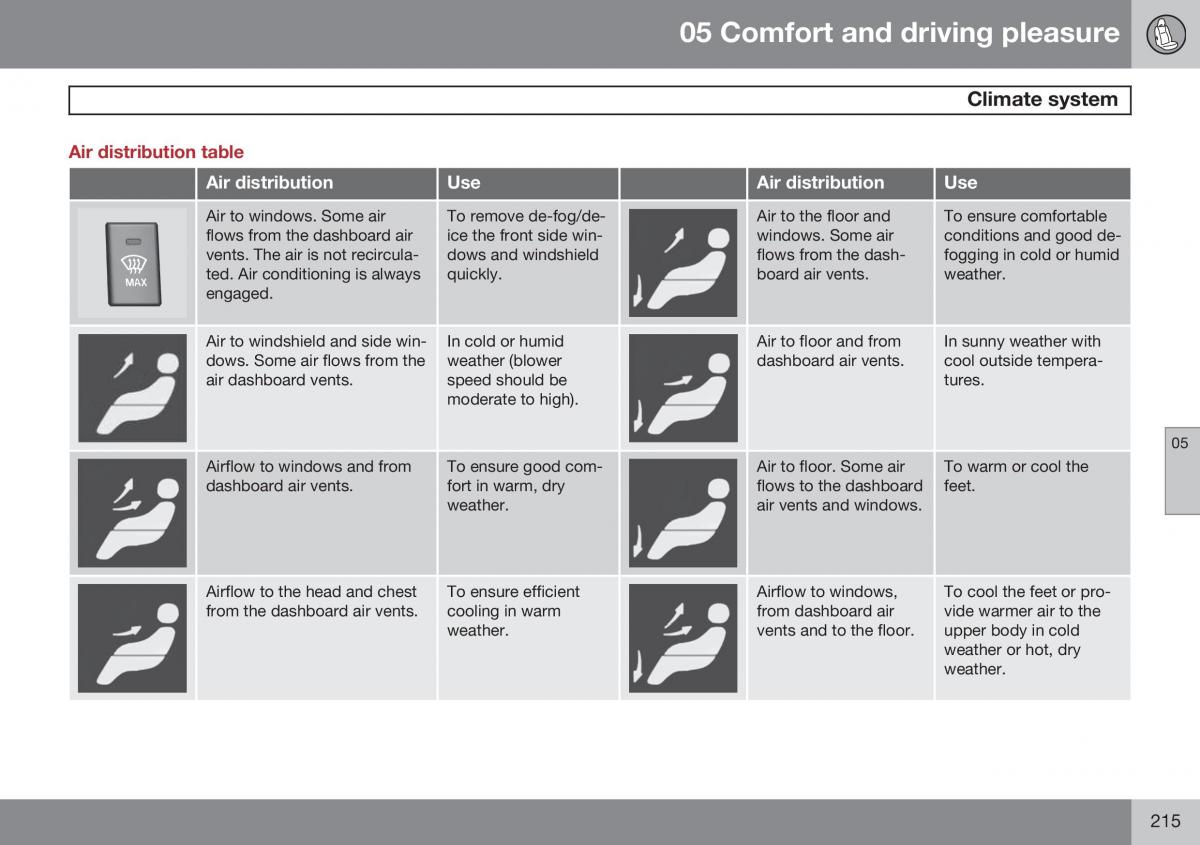 Volvo XC60 I 1 FL owners manual / page 217