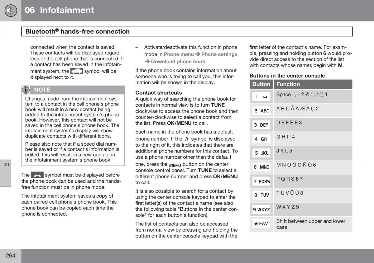 Volvo XC60 I 1 FL owners manual / page 266