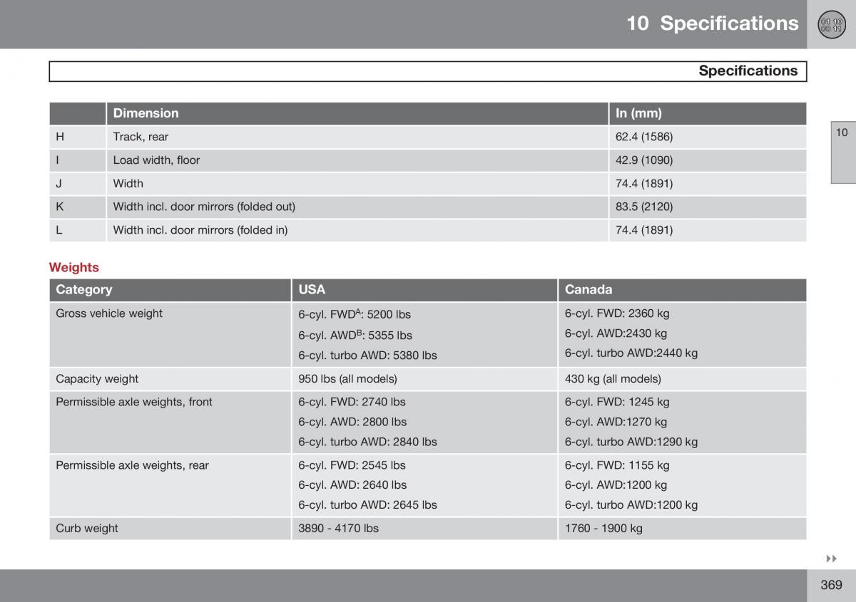 Volvo XC60 I 1 FL owners manual / page 371