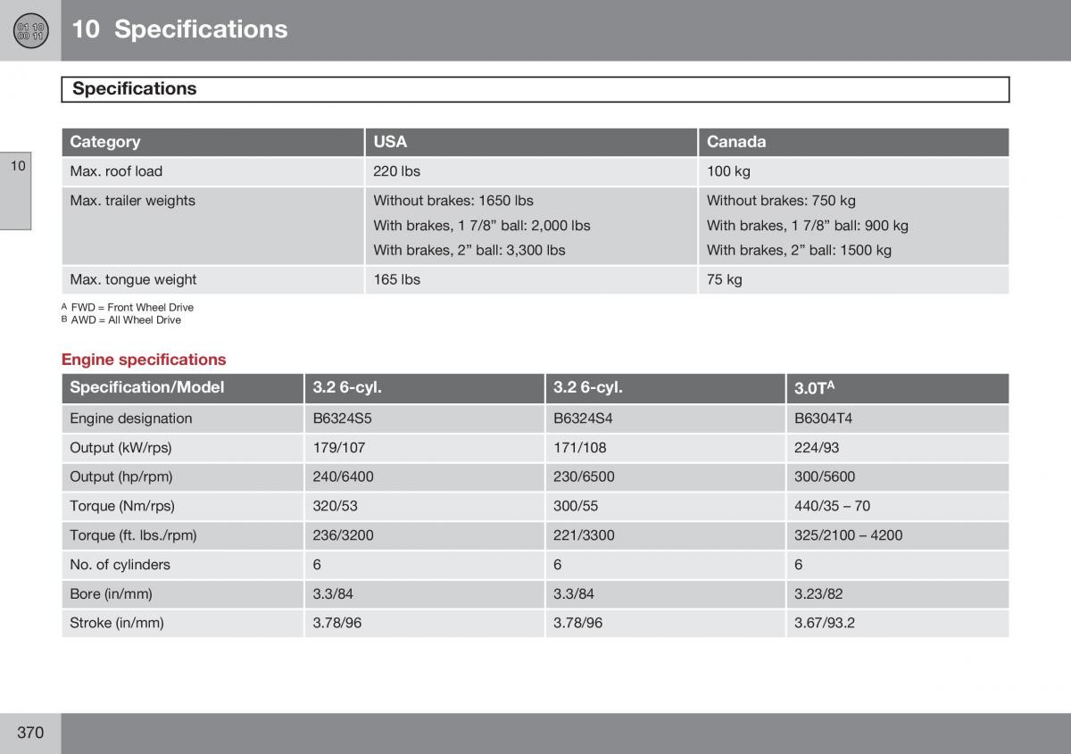 Volvo XC60 I 1 FL owners manual / page 372