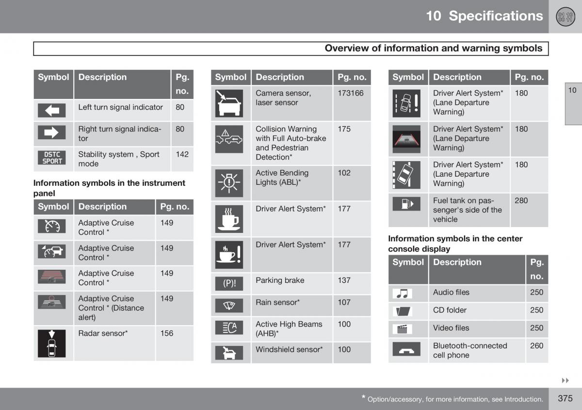 Volvo XC60 I 1 FL owners manual / page 377