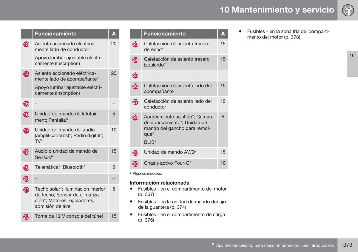 Volvo XC60 I 1 FL manual del propietario / page 375