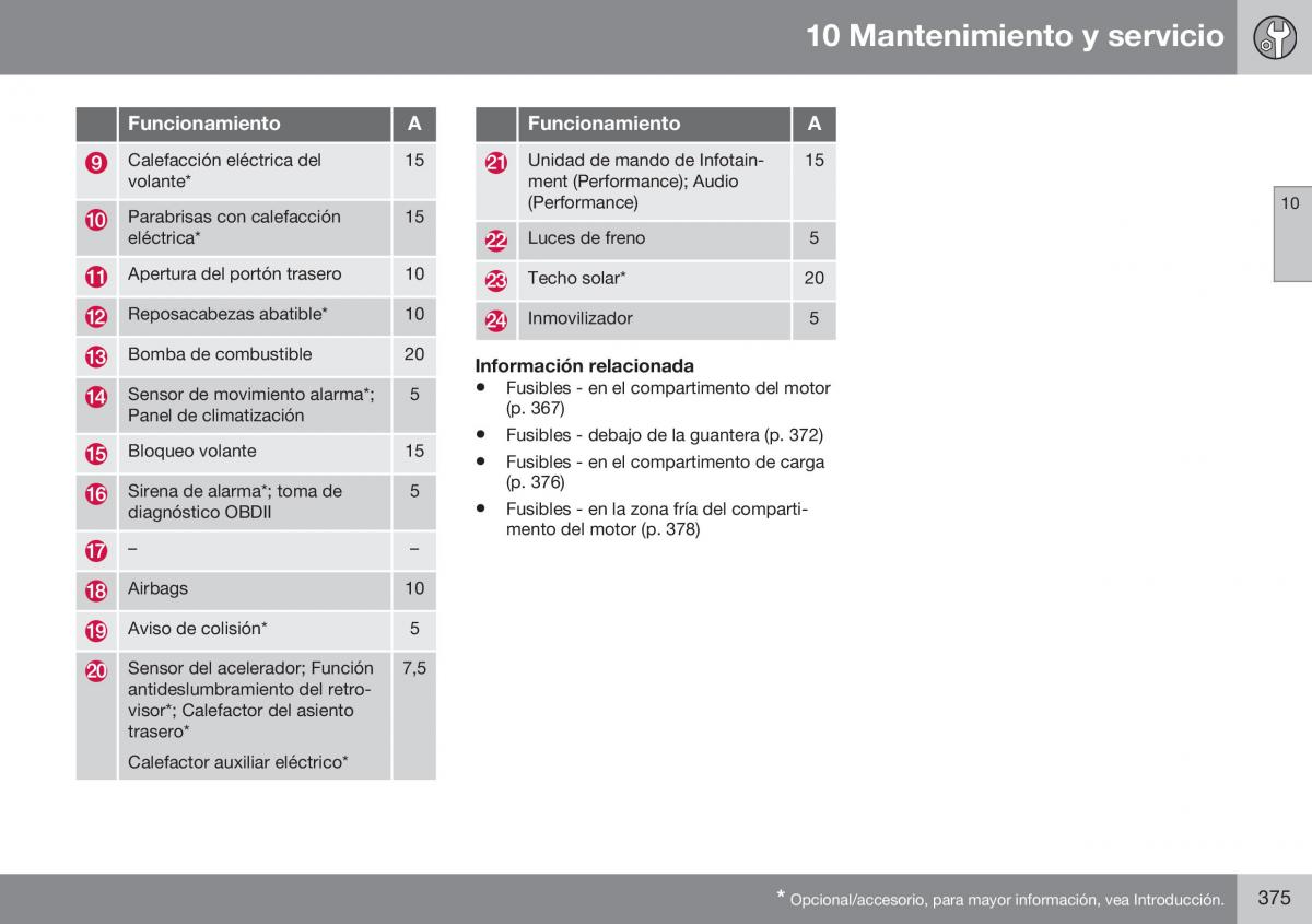 Volvo XC60 I 1 FL manual del propietario / page 377