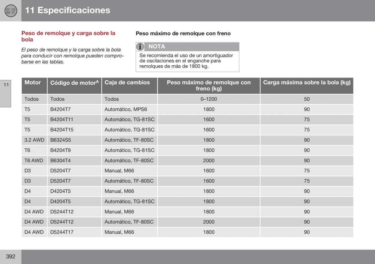 Volvo XC60 I 1 FL manual del propietario / page 394