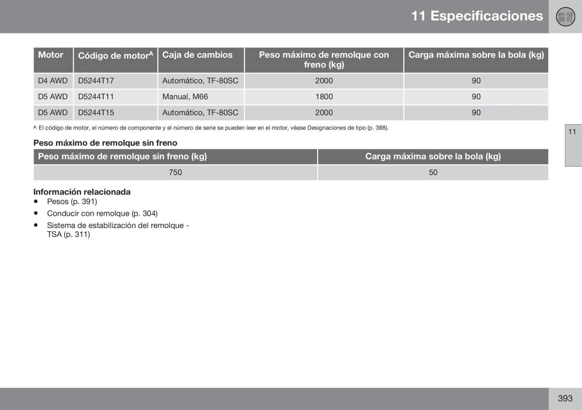 Volvo XC60 I 1 FL manual del propietario / page 395