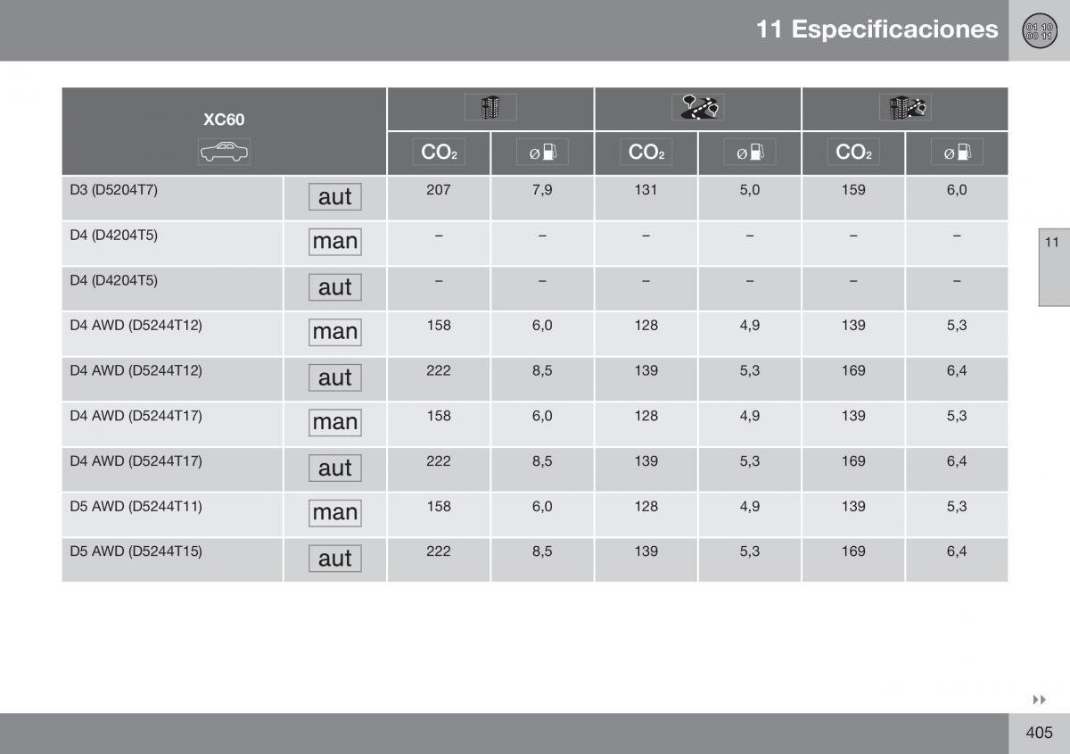 Volvo XC60 I 1 FL manual del propietario / page 407