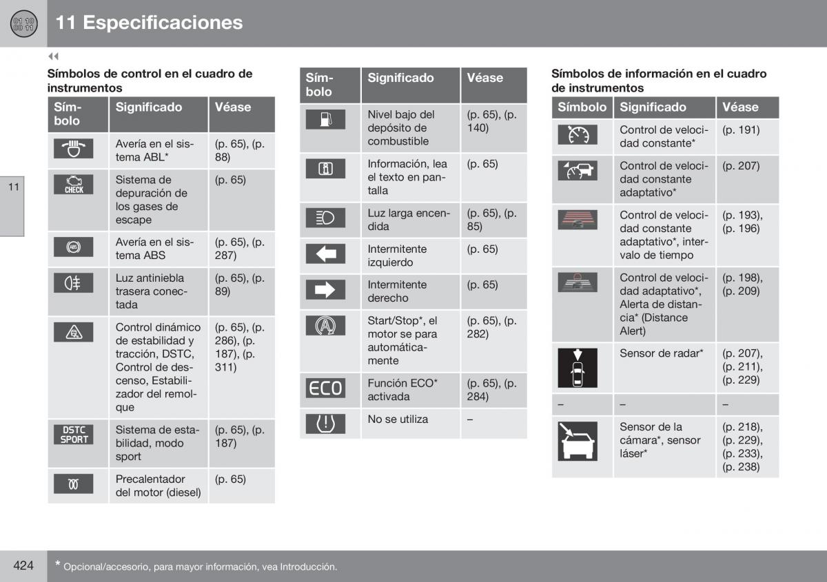 Volvo XC60 I 1 FL manual del propietario / page 426