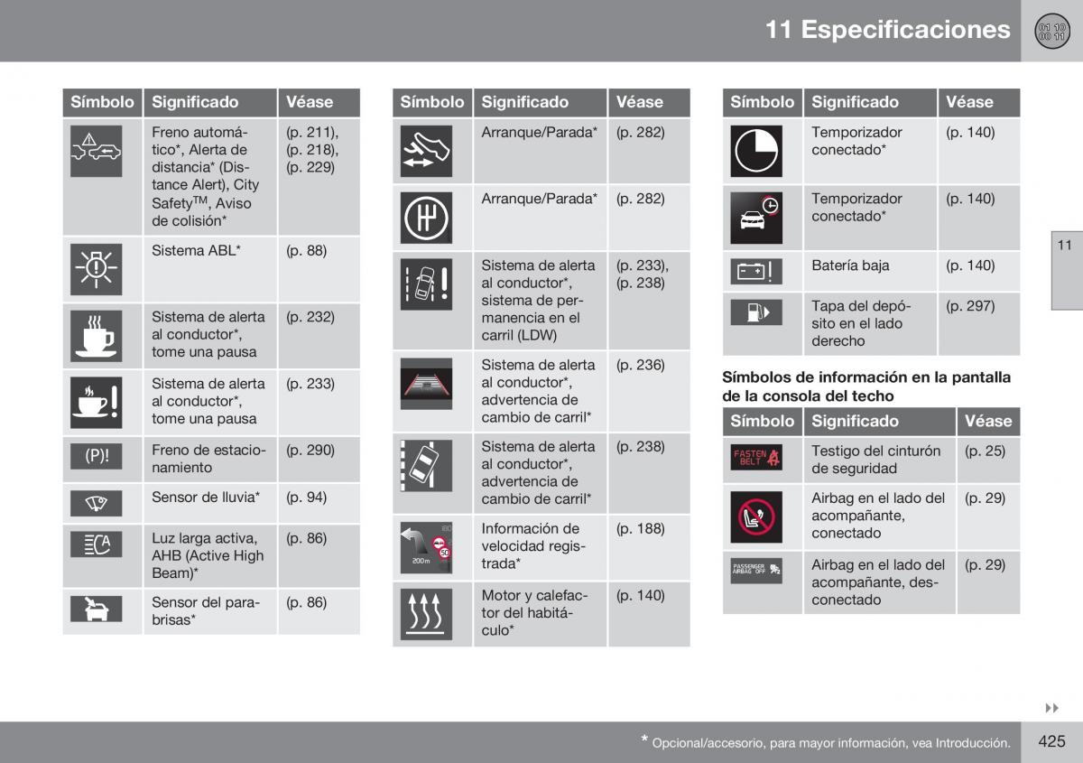 Volvo XC60 I 1 FL manual del propietario / page 427