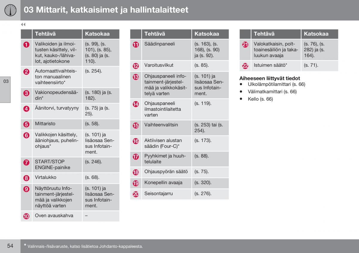 Volvo XC60 I 1 FL omistajan kasikirja / page 56