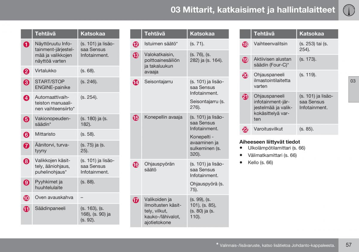 Volvo XC60 I 1 FL omistajan kasikirja / page 59