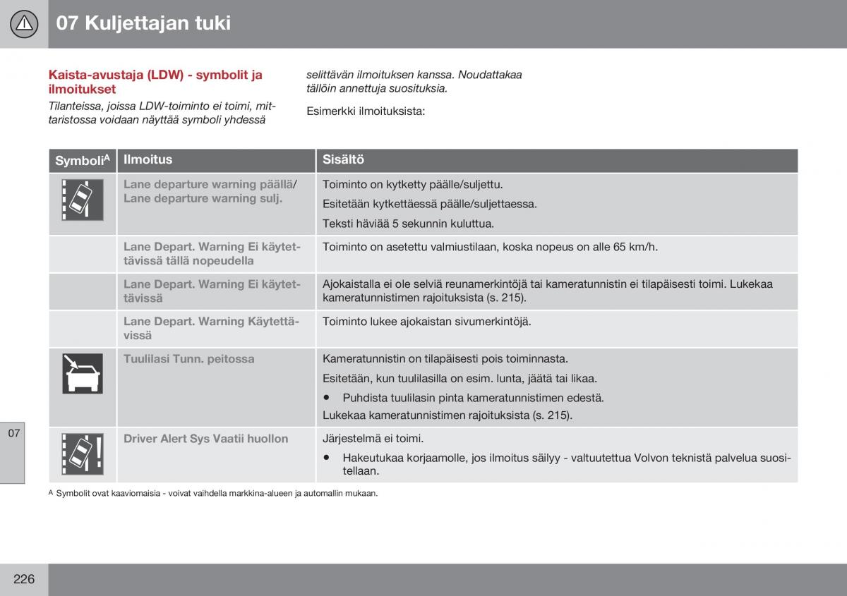 Volvo XC60 I 1 FL omistajan kasikirja / page 228