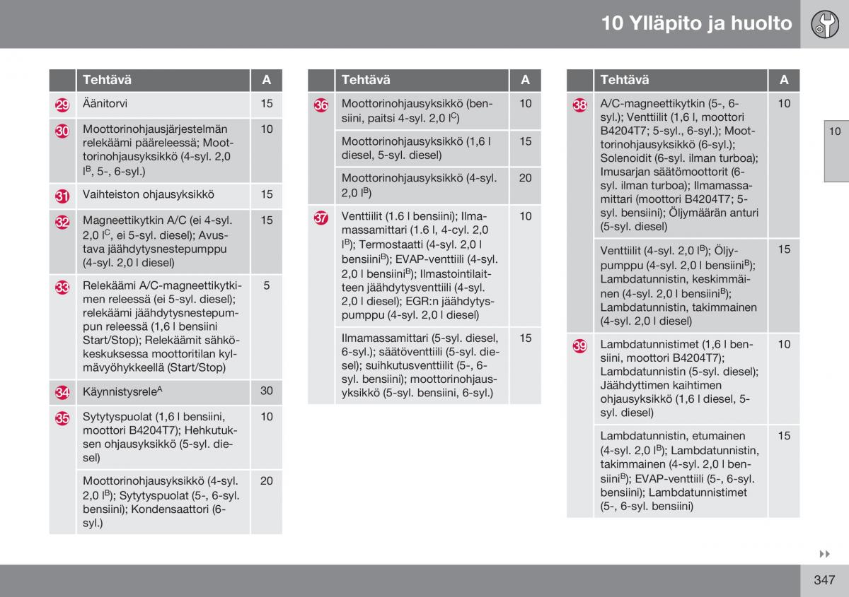 Volvo XC60 I 1 FL omistajan kasikirja / page 349