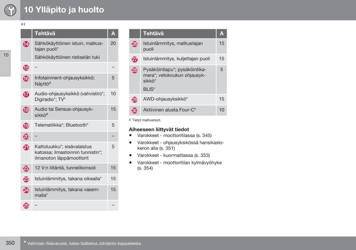 Volvo XC60 I 1 FL omistajan kasikirja / page 352