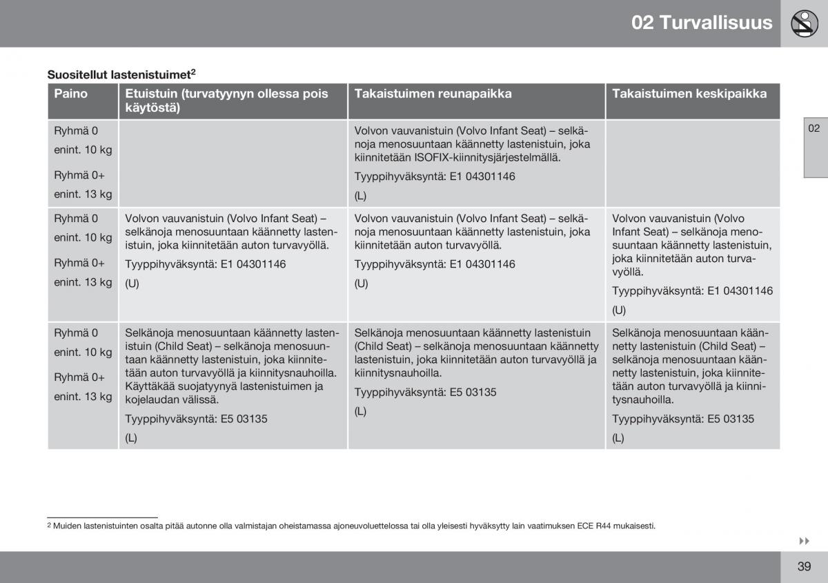 Volvo XC60 I 1 FL omistajan kasikirja / page 41