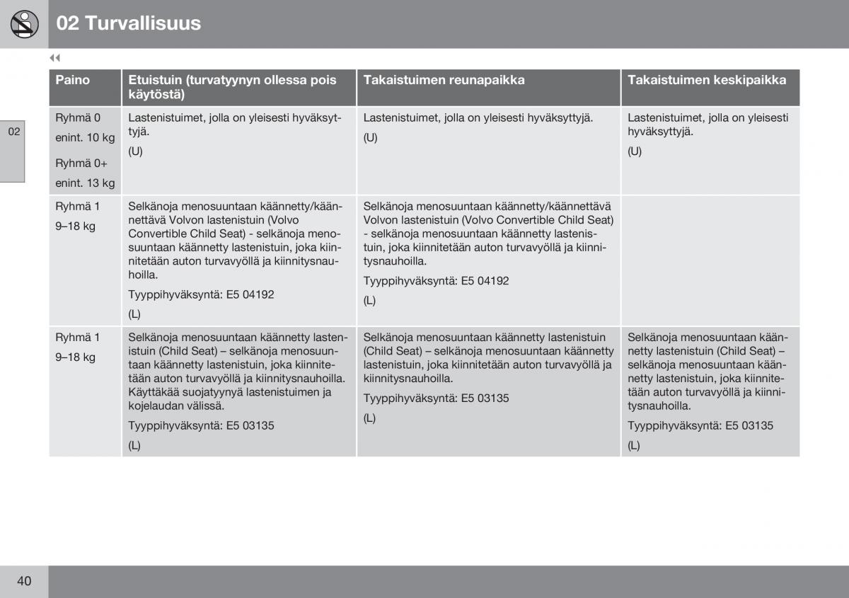 Volvo XC60 I 1 FL omistajan kasikirja / page 42