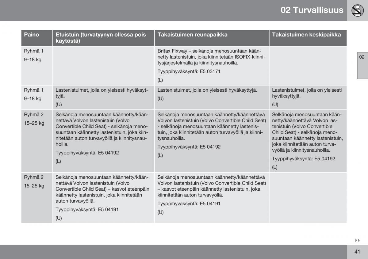 Volvo XC60 I 1 FL omistajan kasikirja / page 43