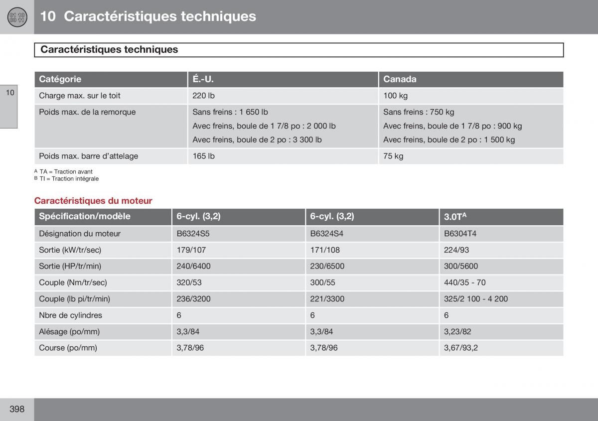 Volvo XC60 I 1 FL manuel du proprietaire / page 400