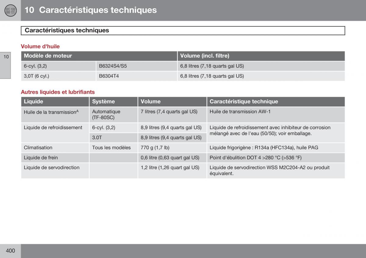 Volvo XC60 I 1 FL manuel du proprietaire / page 402