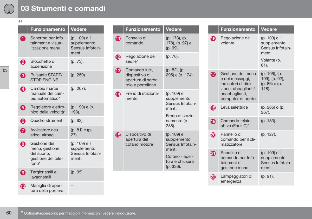 Volvo XC60 I 1 FL manuale del proprietario / page 62