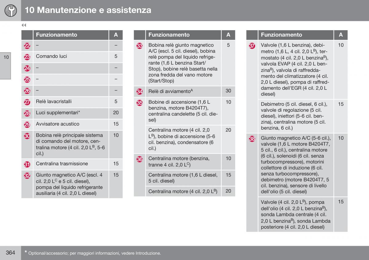 Volvo XC60 I 1 FL manuale del proprietario / page 366