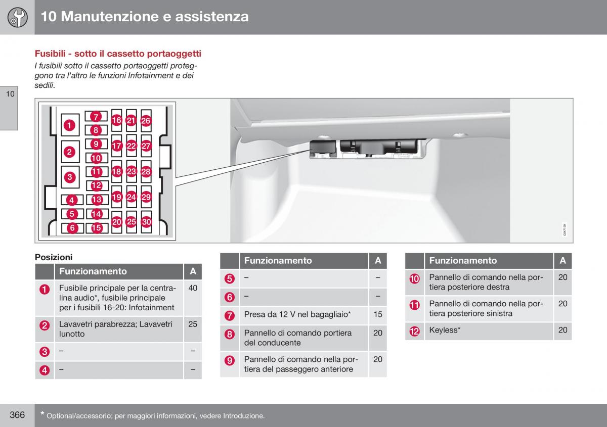 Volvo XC60 I 1 FL manuale del proprietario / page 368