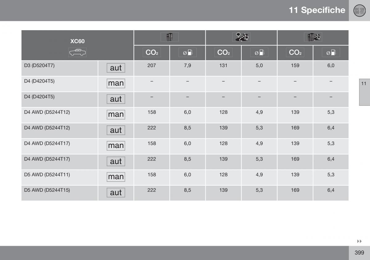 Volvo XC60 I 1 FL manuale del proprietario / page 401