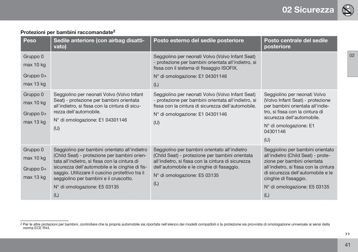 Volvo XC60 I 1 FL manuale del proprietario / page 43