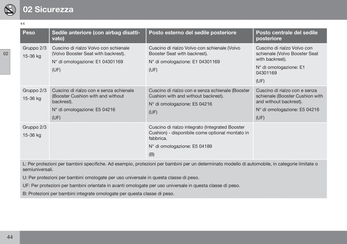 Volvo XC60 I 1 FL manuale del proprietario / page 46