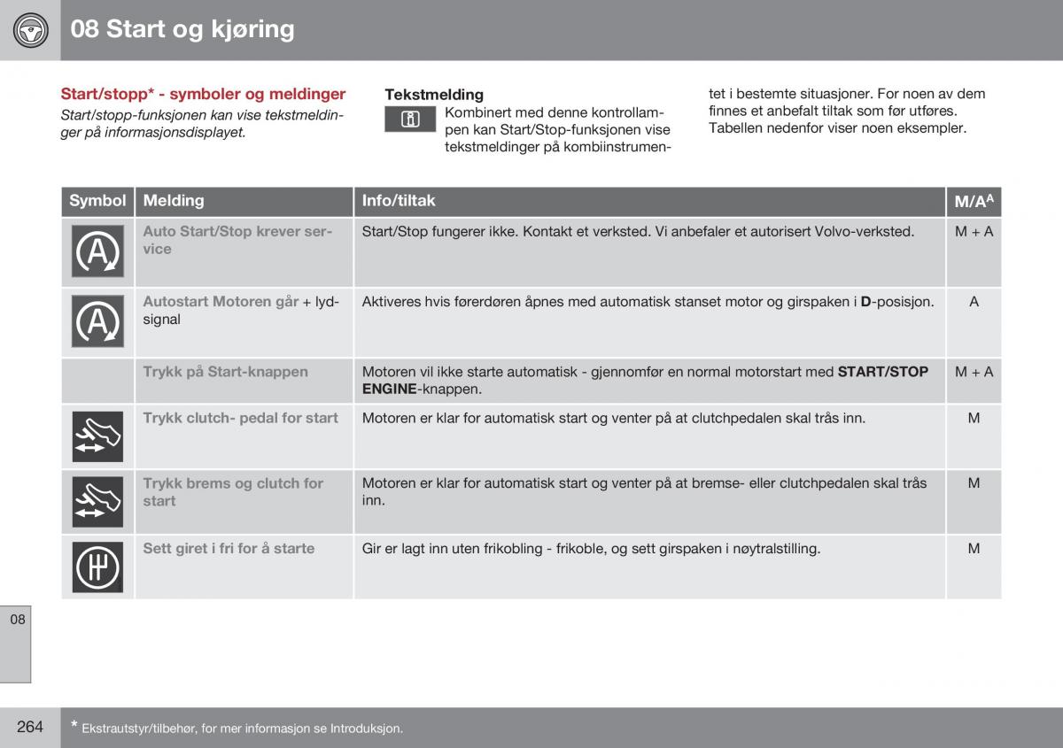 Volvo XC60 I 1 FL bruksanvisningen / page 266