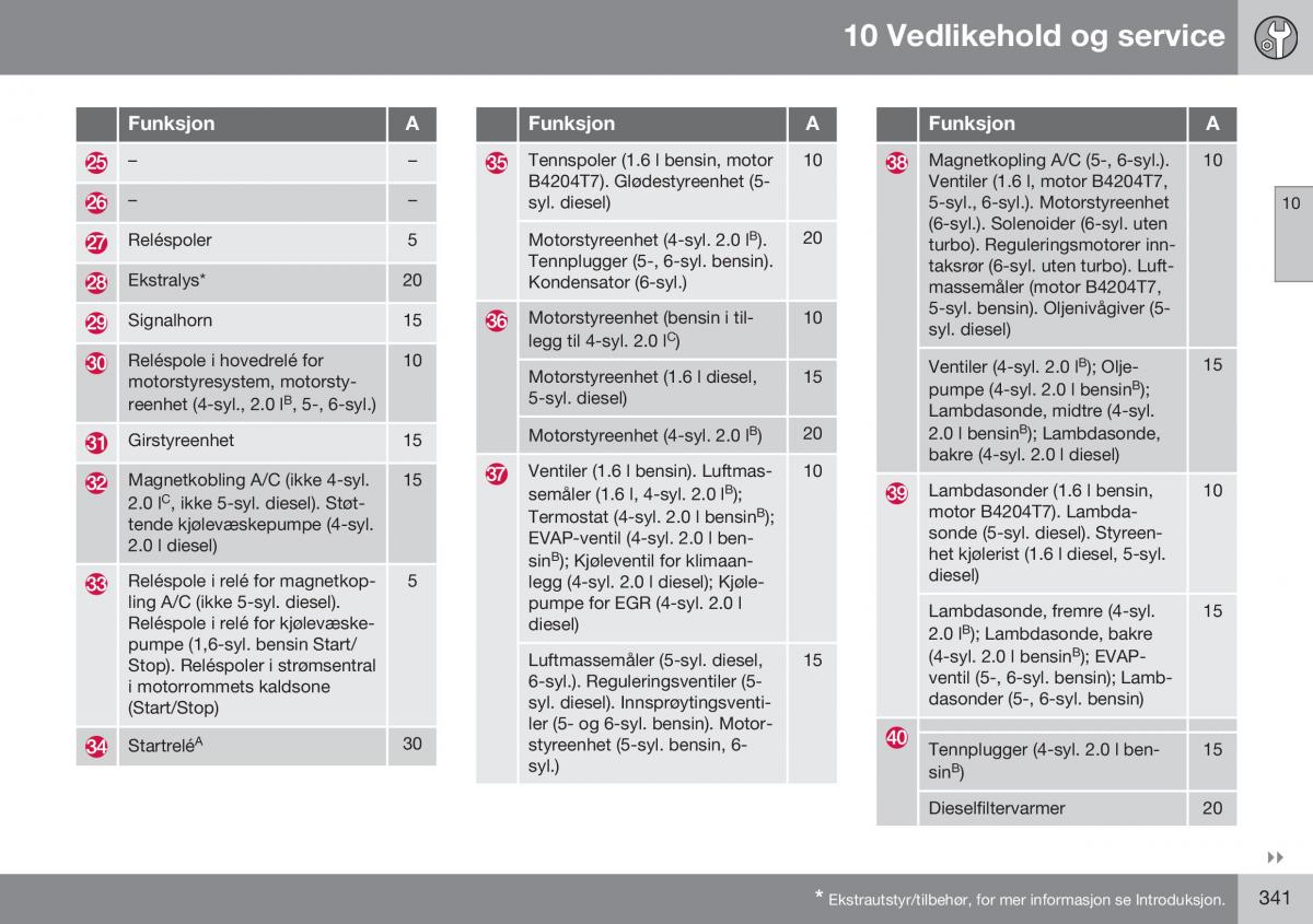 Volvo XC60 I 1 FL bruksanvisningen / page 343