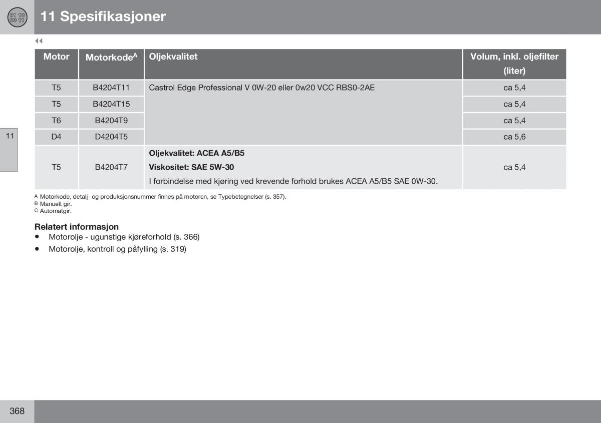 Volvo XC60 I 1 FL bruksanvisningen / page 370