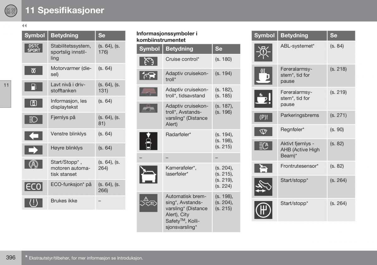 Volvo XC60 I 1 FL bruksanvisningen / page 398