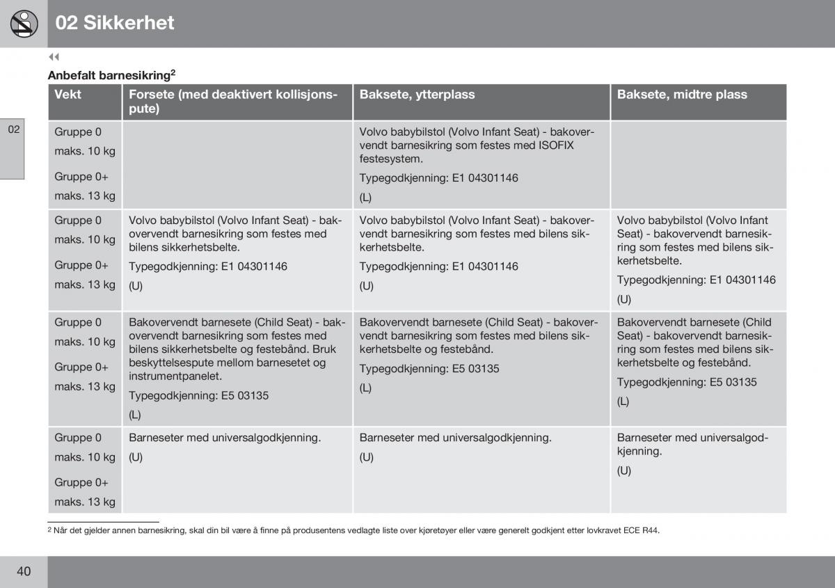 Volvo XC60 I 1 FL bruksanvisningen / page 42