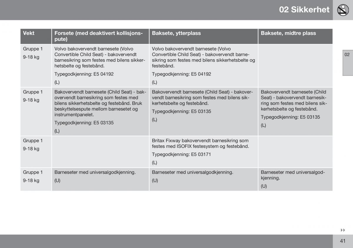 Volvo XC60 I 1 FL bruksanvisningen / page 43